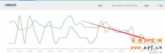 實操3招教你快速找出直通車病狀，對癥下藥！