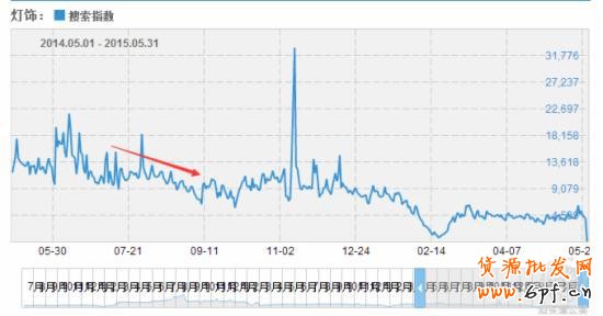 實操3招教你快速找出直通車病狀，對癥下藥！