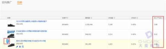 淡季，教你玩轉淘寶直通車定向