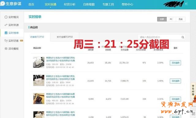 GJSAY光晶說：單純做直通車也能輕松破萬筆銷售的神話故事