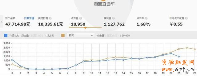 GJSAY光晶說：單純做直通車也能輕松破萬筆銷售的神話故事