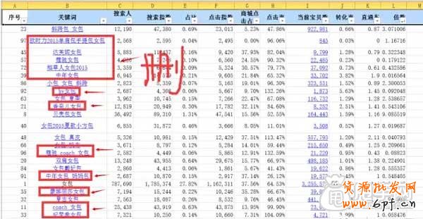 淘寶SEO新手進階,如何選擇寶貝競爭關鍵詞？ 4