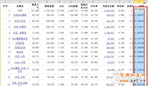 淘寶SEO新手進階,如何選擇寶貝競爭關鍵詞？ 3