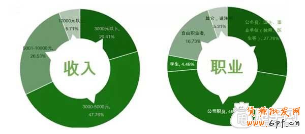 配合淘寶CRM玩轉鉆展推廣