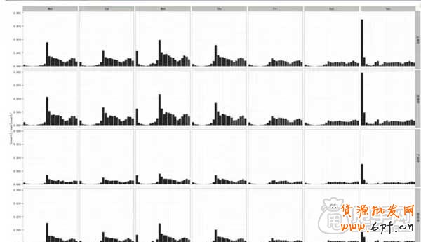 配合淘寶CRM玩轉鉆展推廣 3
