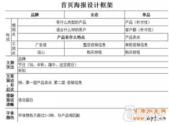 淘寶首頁布局以及首頁海報設(shè)計框架 4