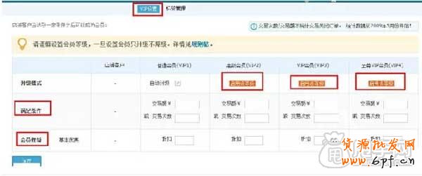 淘寶CRM,如何進行客戶分類管理？