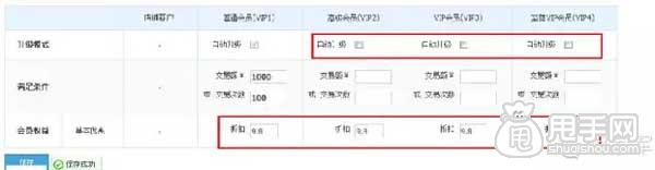 淘寶CRM,如何進行客戶分類管理？4