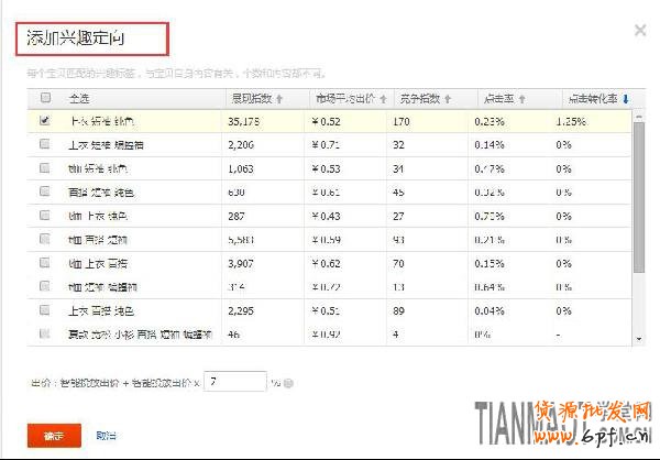 淘寶直通車定向操作方向轉化技巧公布