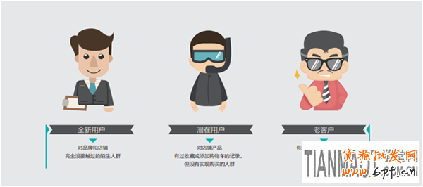 什么是達摩盤工具?達摩盤是商家快速分析店鋪客戶數(shù)據(jù)用的工具