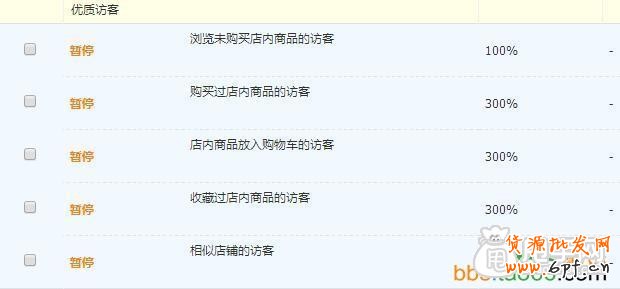 直通車精準(zhǔn)投放上分技巧,如何測(cè)款？ 2