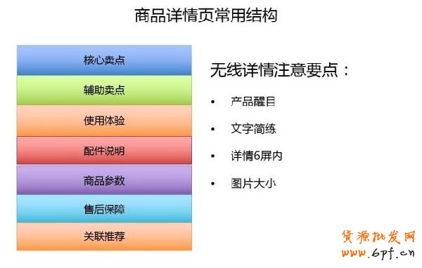 手機淘寶店鋪裝修