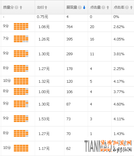 以萊絨沙發(fā)墊說明淘寶直通車進入秋冬季節(jié)如何推廣寶貝?
