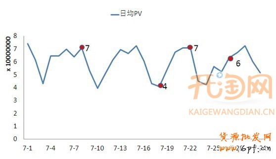 鉆石展位投放技巧