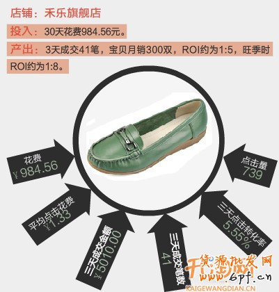 直通車(chē)如何省錢(qián)