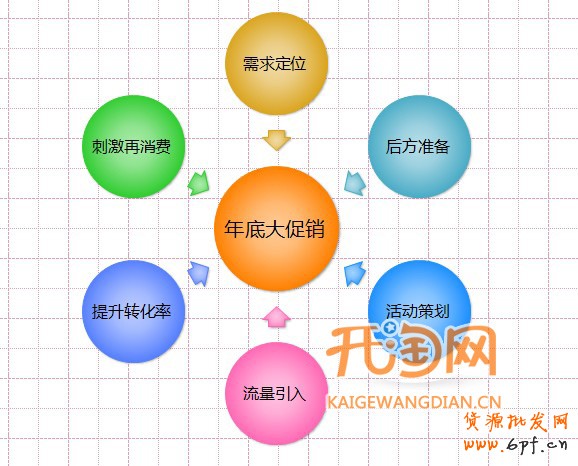 網(wǎng)店如何做促銷