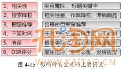 直通車(chē)標(biāo)題優(yōu)化 直通車(chē)標(biāo)題優(yōu)化
