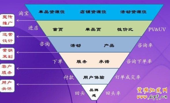 如何提高網(wǎng)店流量