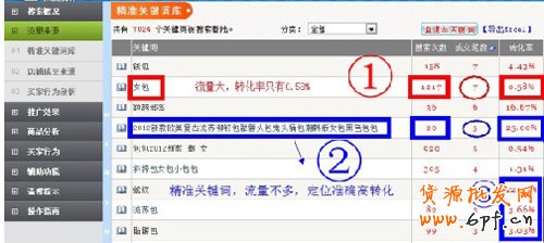 網(wǎng)店流量2