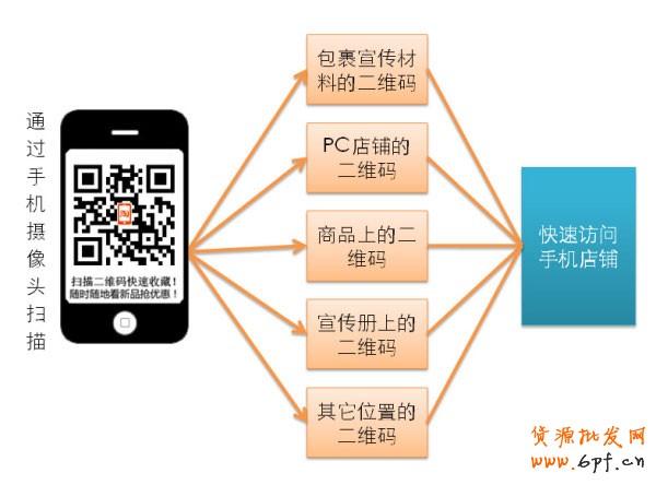 淘寶二微碼營(yíng)銷 電子標(biāo)簽來(lái)襲