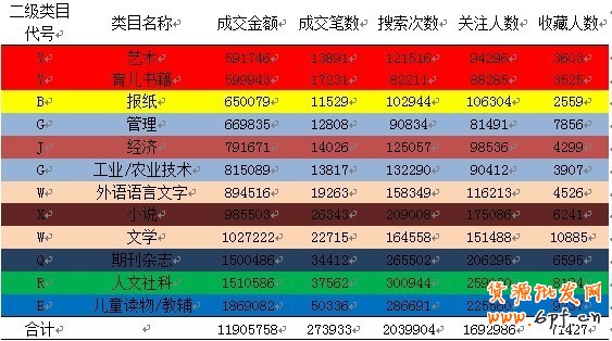 數據魔方如何優化網店寶貝