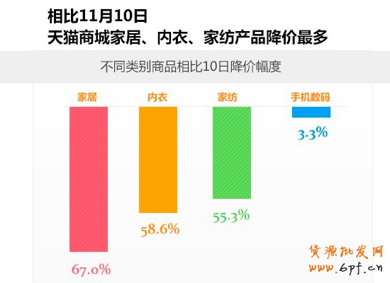 雙十一電商狂歡節 能為家居業帶來什么4