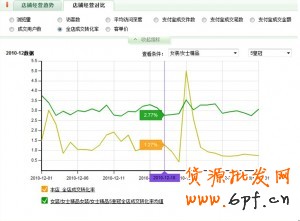 量子恒道統(tǒng)計