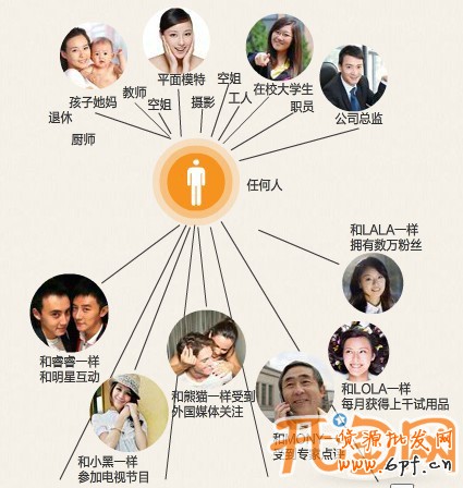 如何推廣網(wǎng)店