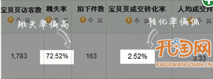 網(wǎng)店投放廣告
