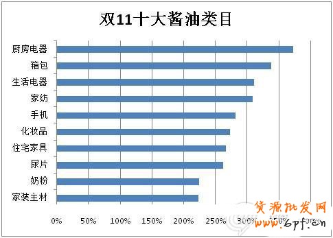 雙11，誰在狂歡