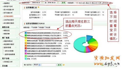 如何發現爆款寶貝１