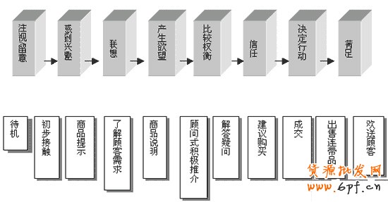 網(wǎng)店如何利用直通車打造爆款3