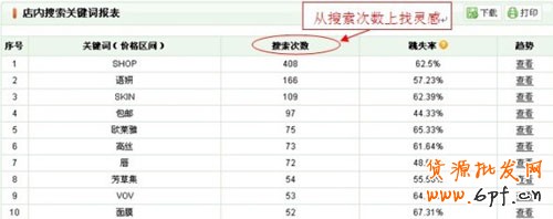 如何做好店鋪分類(lèi)２