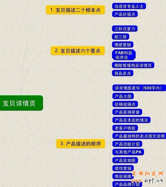 店鋪如何做優質的寶貝詳情頁2