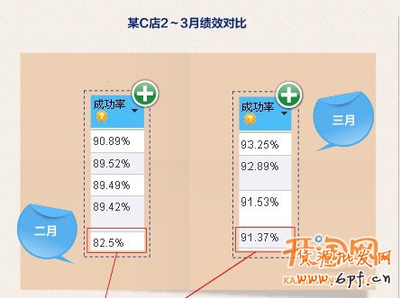 催付，不是打個電話這么簡單