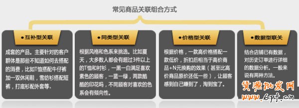 新開(kāi)網(wǎng)店 銷量暴漲3秘訣