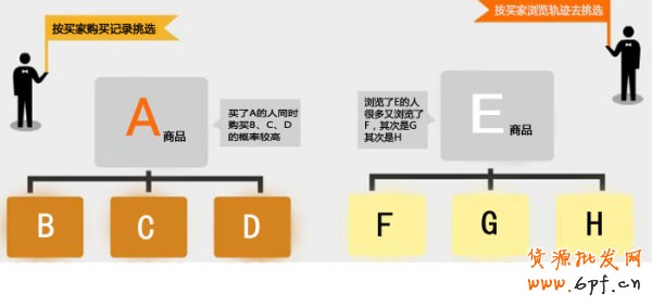 新開(kāi)網(wǎng)店 銷量暴漲3秘訣