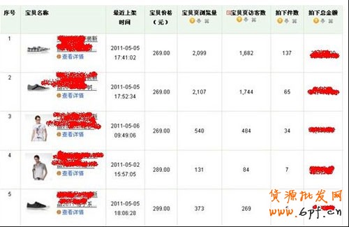 如何選取爆款和輕松引爆店內(nèi)爆款 6