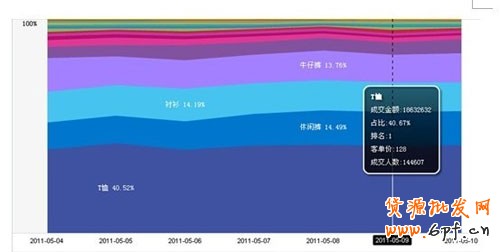  如何選取爆款和輕松引爆店內(nèi)爆款 2