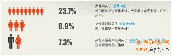 賣家怎樣從詳情頁里撈訂單2