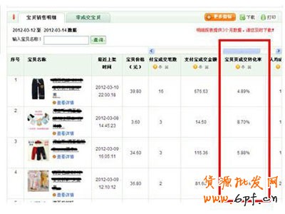 新手開店如何速救轉(zhuǎn)化率4