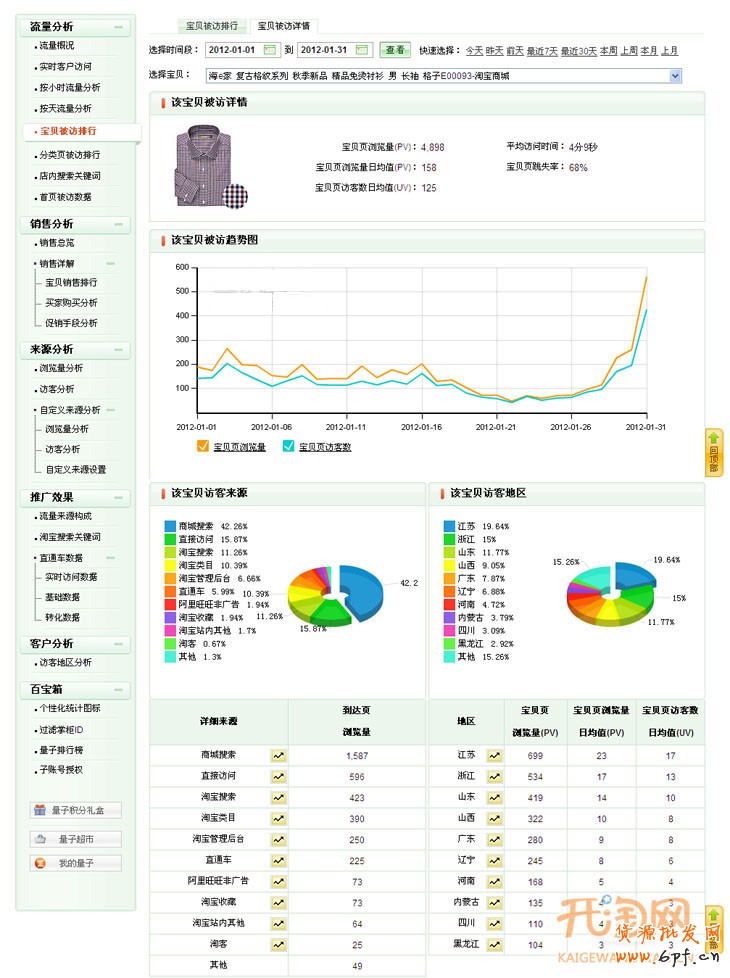 不打折，單品月銷量上千的秘密