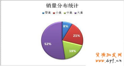 淘寶童裝類目客戶需求量解析