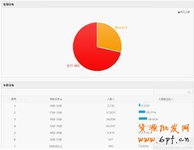 淘寶童裝類目客戶需求量解析