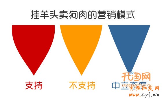 掛羊頭賣狗肉的營銷啟發(fā)