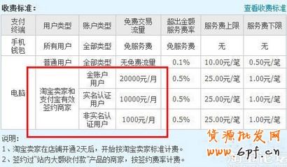 淘寶變革 淘寶變革