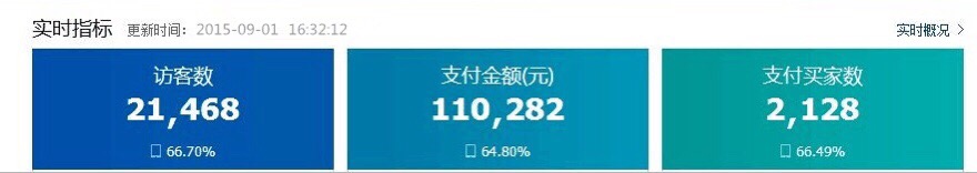 天天特價日銷量破10W,如何做到？ 2