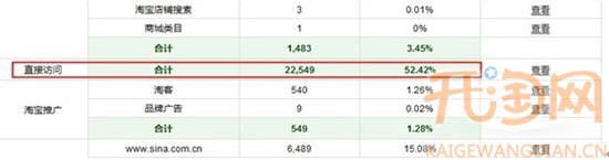 流量統(tǒng)計(jì)2