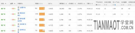 淘寶直通車(chē)之標(biāo)簽功能有什么用處?