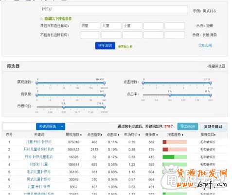 直通車測(cè)款正確選關(guān)鍵詞 3
